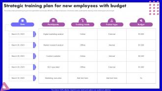 Strategic Training Plan For New Employees With Budget SEO Marketing Strategy Development Plan