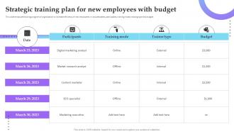 Strategic Training Plan For New Employees With Budget Service Marketing Plan To Improve Business