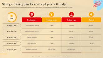 Strategic Training Plan For New Employees With Budget Social Media Marketing