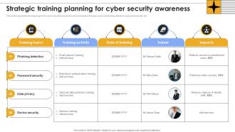 Strategic Training Planning For Cyber Security Awareness
