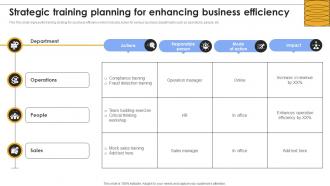 Strategic Training Planning For Enhancing Business Efficiency