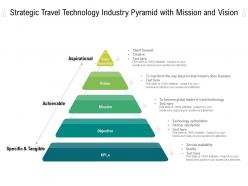 Strategic travel technology industry pyramid with mission and vision