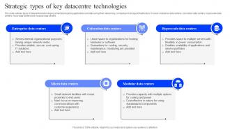 Strategic Types Of Key Datacentre Technologies