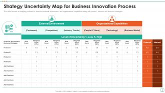 Strategic Uncertainty Map Powerpoint PPT Template Bundles