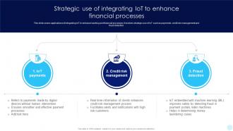 Strategic Use Of Integrating IoT To Accelerating Business Digital Transformation DT SS