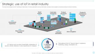 Strategic Use Of IoT In Retail Industry Accelerating Business Digital Transformation DT SS