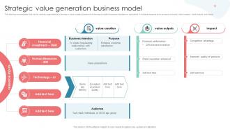 Strategic Value Generation Business Model
