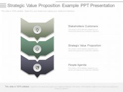 Strategic value proposition example ppt presentation