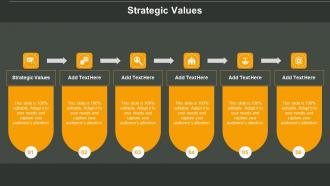 Strategic Values In Powerpoint And Google Slides Cpb