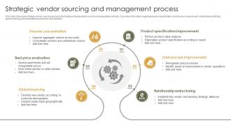 Strategic Vendor Sourcing And Management Process
