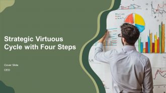 Strategic Virtuous Cycle With Four Steps PPT Guidelines AT