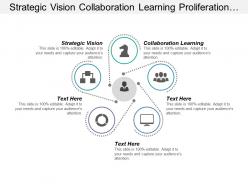 Strategic Vision Collaboration Learning Proliferation Change Automation Work