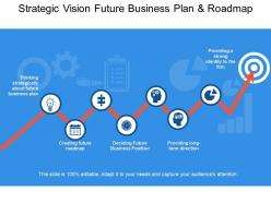 Strategic vision future business plan and roadmap