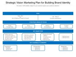 Strategic vision marketing plan for building brand identity