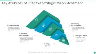 Strategic Vision Powerpoint PPT Template Bundles
