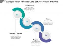 Strategic Vision Priorities Core Services Values Purpose