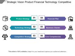 Strategic vision product financial technology competitive