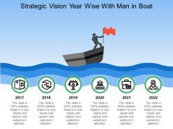 Strategic vision year wise with man in boat
