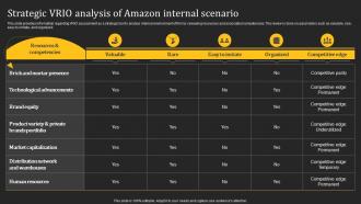 Strategic VRIO Analysis Of Amazon Internal How Amazon Generates Revenues Across Globe