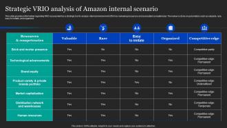 Strategic VRIO Analysis Of Amazon Internal Scenario Amazon Pricing And Advertising Strategies