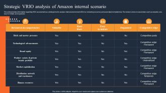 Strategic VRIO Analysis Of How Amazon Was Successful In Gaining Competitive Edge