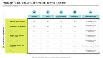 Strategic Vrio Analysis Of Internal Amazon Business Strategy Understanding Its Core Competencies Insights