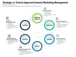 Strategic vs tactical approach towards marketing management