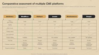 Strategic Website Development Comparative Assessment Of Multiple Cms Platforms