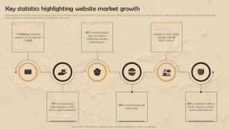 Strategic Website Development Key Statistics Highlighting Website Market Growth