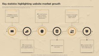 Strategic Website Development Key Statistics Highlighting Website Market Growth Strategic Website Development Key Statistics Highlighting Website Market Growth