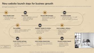 Strategic Website Development New Website Launch Steps For Business Growth
