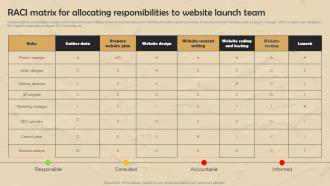 Strategic Website Development RACI Matrix For Allocating Responsibilities To Website Launch Team