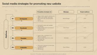 Strategic Website Development Social Media Strategies For Promoting New Website