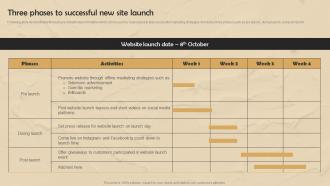 Strategic Website Development Three Phases To Successful New Site Launch