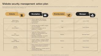 Strategic Website Development Website Security Management Action Plan