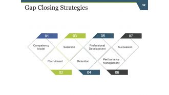 Strategic Work Force Planning Powerpoint Presentation Slides