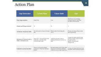 Strategic Work Force Planning Powerpoint Presentation Slides