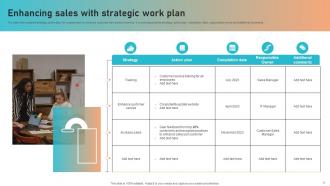 Strategic Work Plan Powerpoint Ppt Template Bundles Adaptable Slides