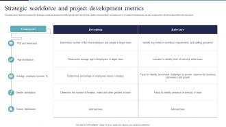 Strategic Workforce And Project Development Metrics