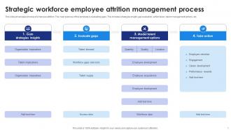 Strategic Workforce Employee Attrition Management Process