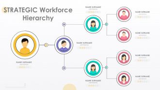 Strategic Workforce Hierarchy Infographic Powerpoint Template