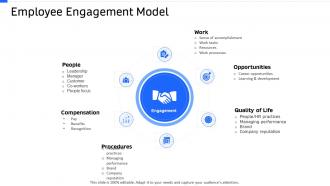 Strategic workforce planning employee engagement model ppt template