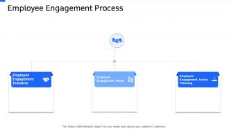 Strategic workforce planning employee engagement process ppt demonstration