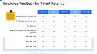 Strategic workforce planning employee feedback for talent retention ppt ideas