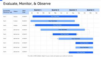 Strategic workforce planning evaluate monitor and observe ppt portrait