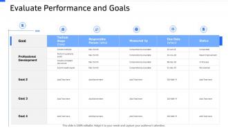 Strategic workforce planning evaluate performance and goals ppt professional