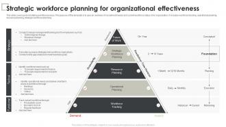 Strategic Workforce Planning For Organizational Effectiveness