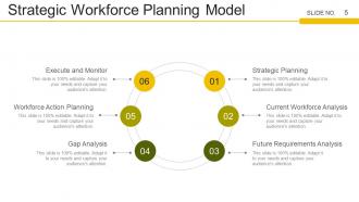 Strategic Workforce Planning Framework Powerpoint Presentation Slides