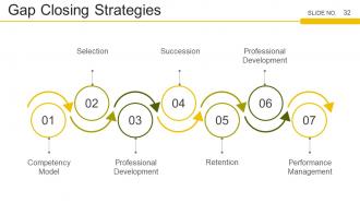 Strategic Workforce Planning Framework Powerpoint Presentation Slides