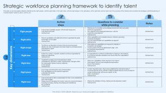 Strategic Workforce Planning Framework To Identify Talent